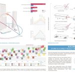 B3 Plot Cultural Pavilion By RTKL - Sheet3