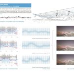 B3 Plot Cultural Pavilion By RTKL - Sheet6