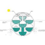 Bloom By Sitbon Architectes - Sheet4