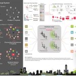 ECO-Logistics By National Cheng Kung University/Wei Hsuan W=u - Sheet2