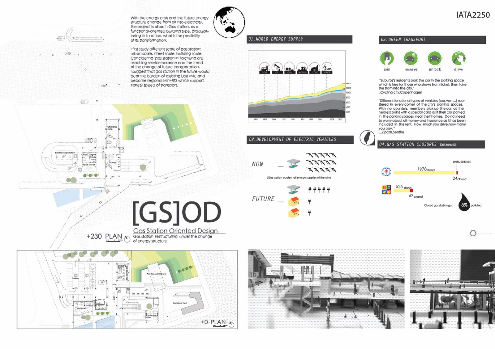 [GS]OD-Gas Station Oriented Design By Chia Hsuan Chang - Sheet1