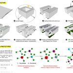 Green Storeys By The Purple Ink Studio - Sheet2