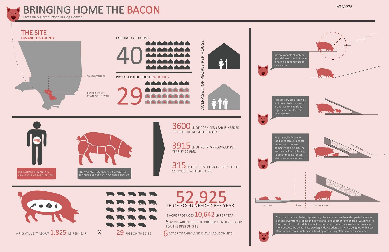 Hog Heaven by Emily Yang Aaron Chau - Sheet4