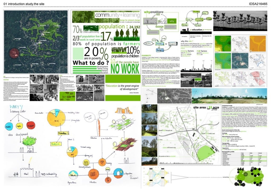 Community & Learning Centre By Jino Varkey - Sheet1