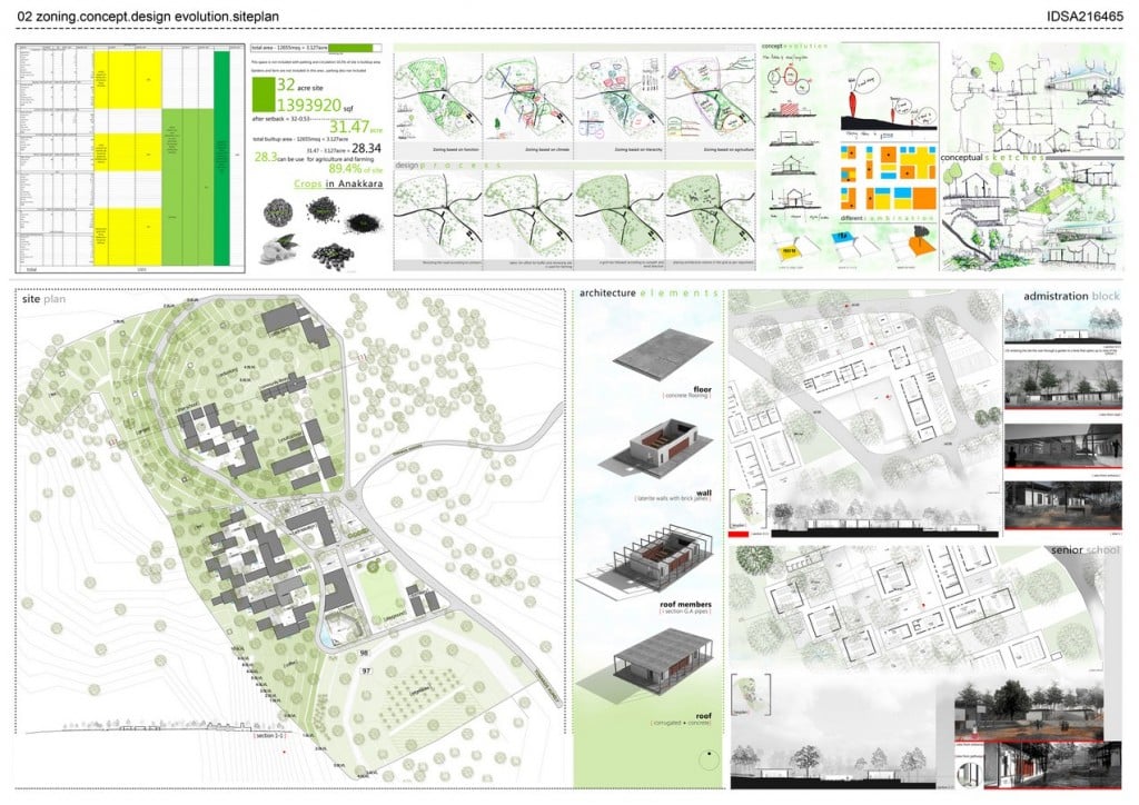 Community & Learning Centre By Jino Varkey - Sheet2