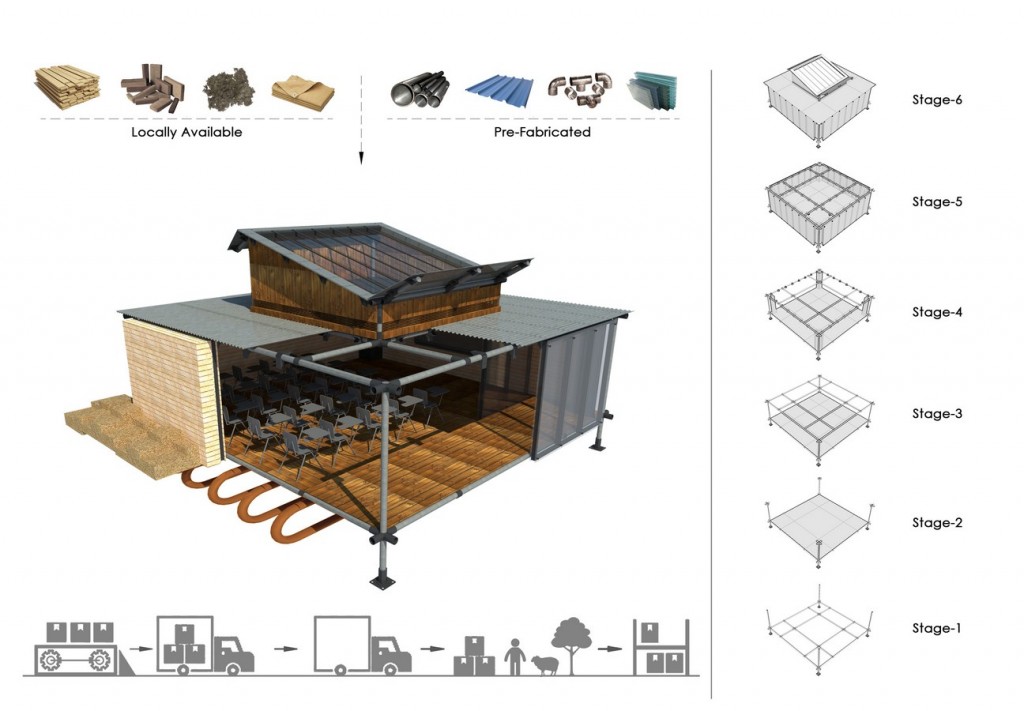 Materials & Construction Stages © Chaukor Studio