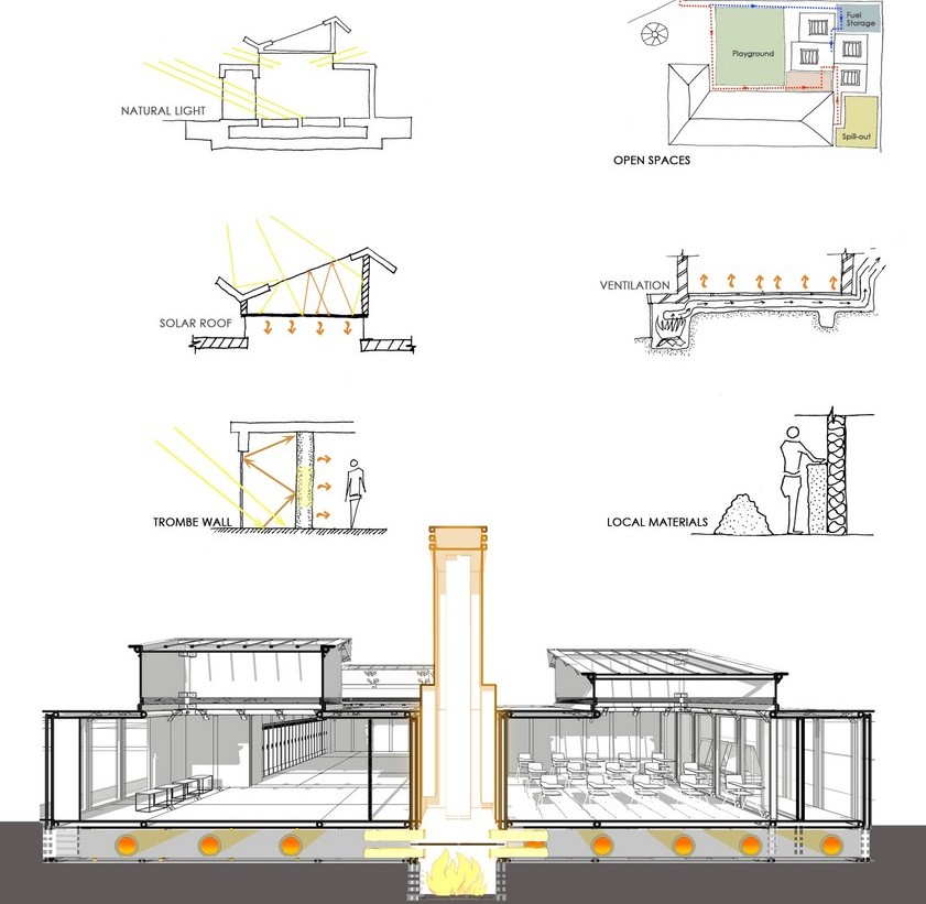 Sectional Detail Technical © Chaukor Studio