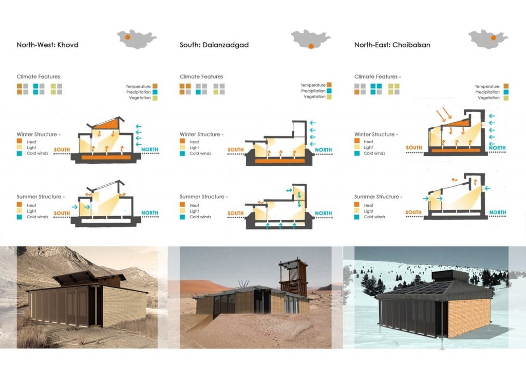 Climatic Zoning and Building Modularity © Chaukor Studio