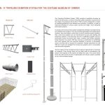 Costume Culture: A Traveling Exhibition System Design for the Costume Museum of Canada By Deniz Ozge Aytac - Sheet6