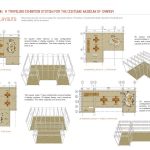 Costume Culture: A Traveling Exhibition System Design for the Costume Museum of Canada By Deniz Ozge Aytac - Sheet1