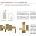 Costume Culture: A Traveling Exhibition System Design for the Costume Museum of Canada By Deniz Ozge Aytac - Sheet2