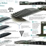 Highway Amenity Center By Dhruv Aditya Jain, Veinesh Pratik, Anindya Dutta, Devaditya Jain - Sheet3