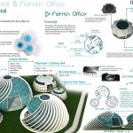 Highway Amenity Center By Dhruv Aditya Jain, Veinesh Pratik, Anindya Dutta, Devaditya Jain - Sheet4
