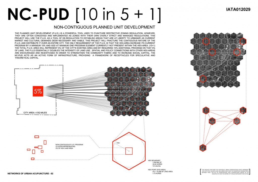 Networks of Urban Acupuncture