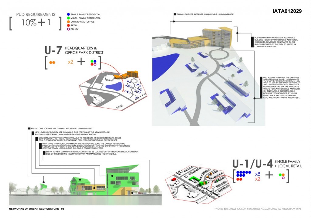 Networks of Urban Acupuncture 