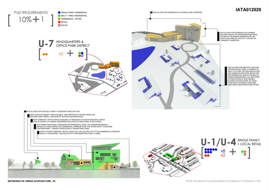 Networks of Urban Acupuncture