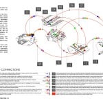 Networks of Urban Acupuncture By Sam Friesema - Sheet5