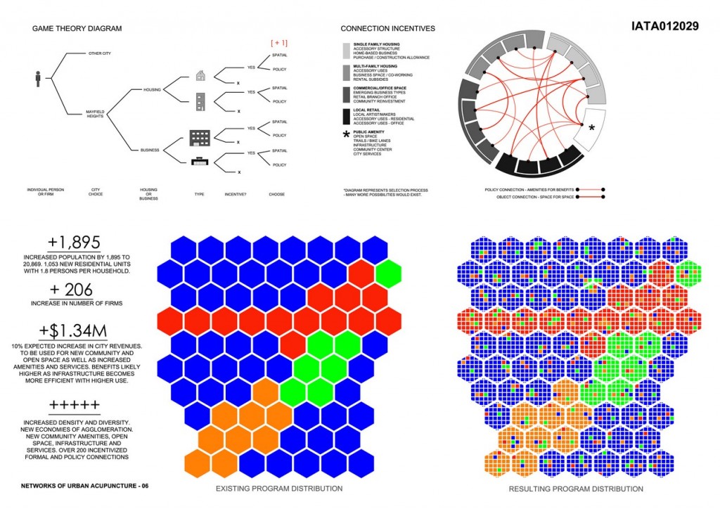 Networks of Urban Acupuncture