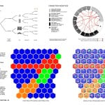 Networks of Urban Acupuncture By Sam Friesema - Sheet6