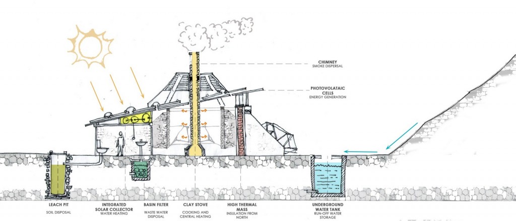 Sectional Details Technical © Chaukor Studio