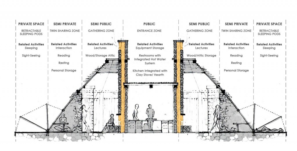 Section Details Zoning © Chaukor Studio