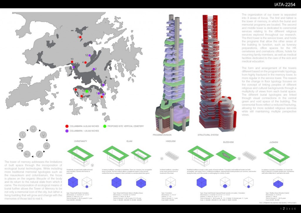 Tower of Memory (2)