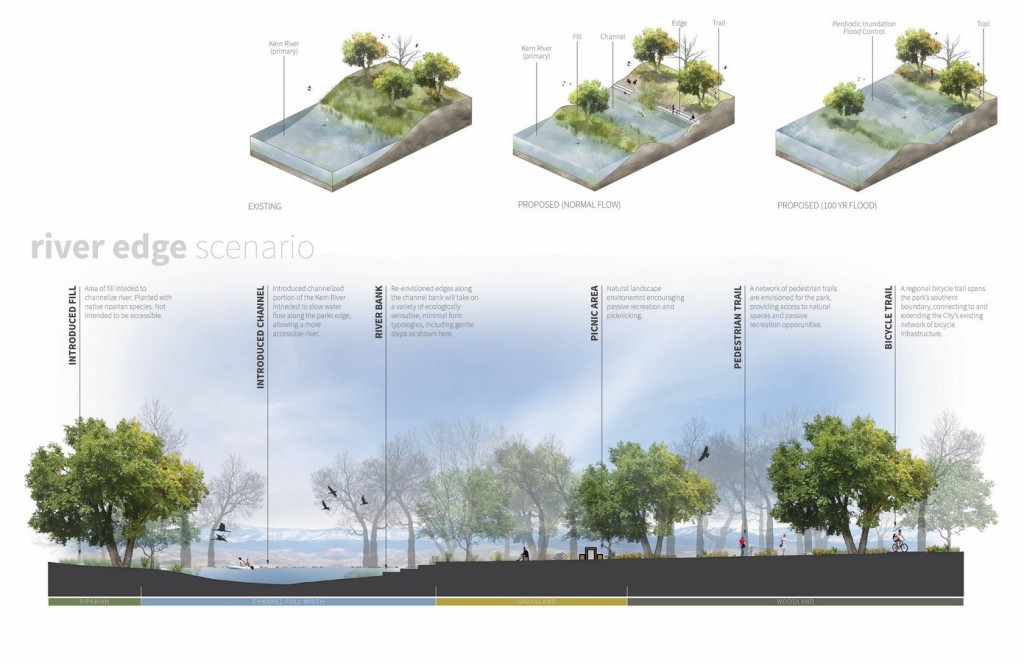 River Edge Scenario