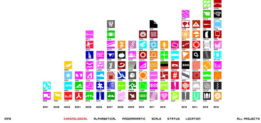 Top 10 Architecture studio websites of 2016 - BIG