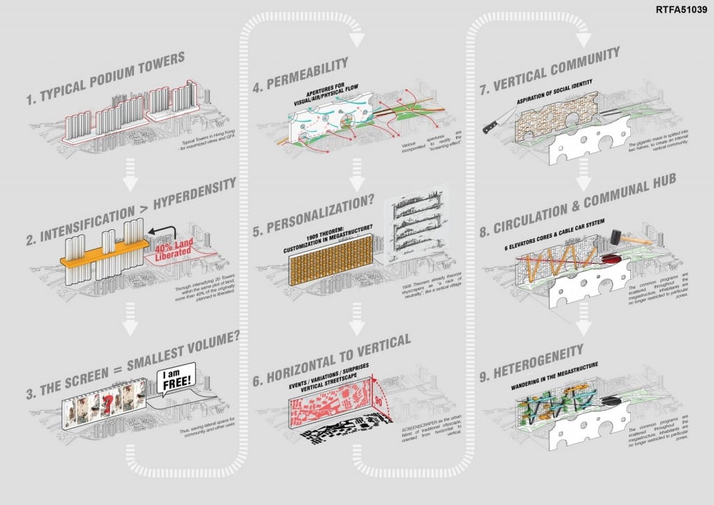 A Critique and Re-Interpretation of the Vertical City The Screenscraper (2)