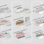 A Critique and Re-Interpretation of the Vertical City The Screenscraper By Wong Yok Fai Arnold - Sheet2
