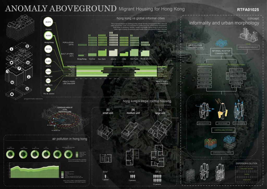 Anomally Aboveground (1)
