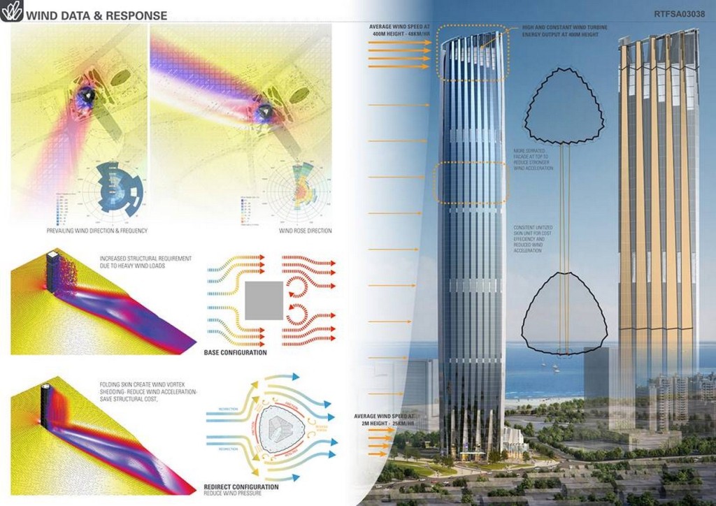 Azure Coast Mixed-Use Towe (3)