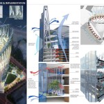 Azure Coast Mixed-Use Towe By RTKL Associates Inc./Washington DC Commercial Group - Sheet5