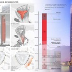 Azure Coast Mixed-Use Towe By RTKL Associates Inc./Washington DC Commercial Group - Sheet6