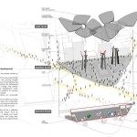 Casablanca Sustainable Market Square By Tom David Architecten - Sheet6