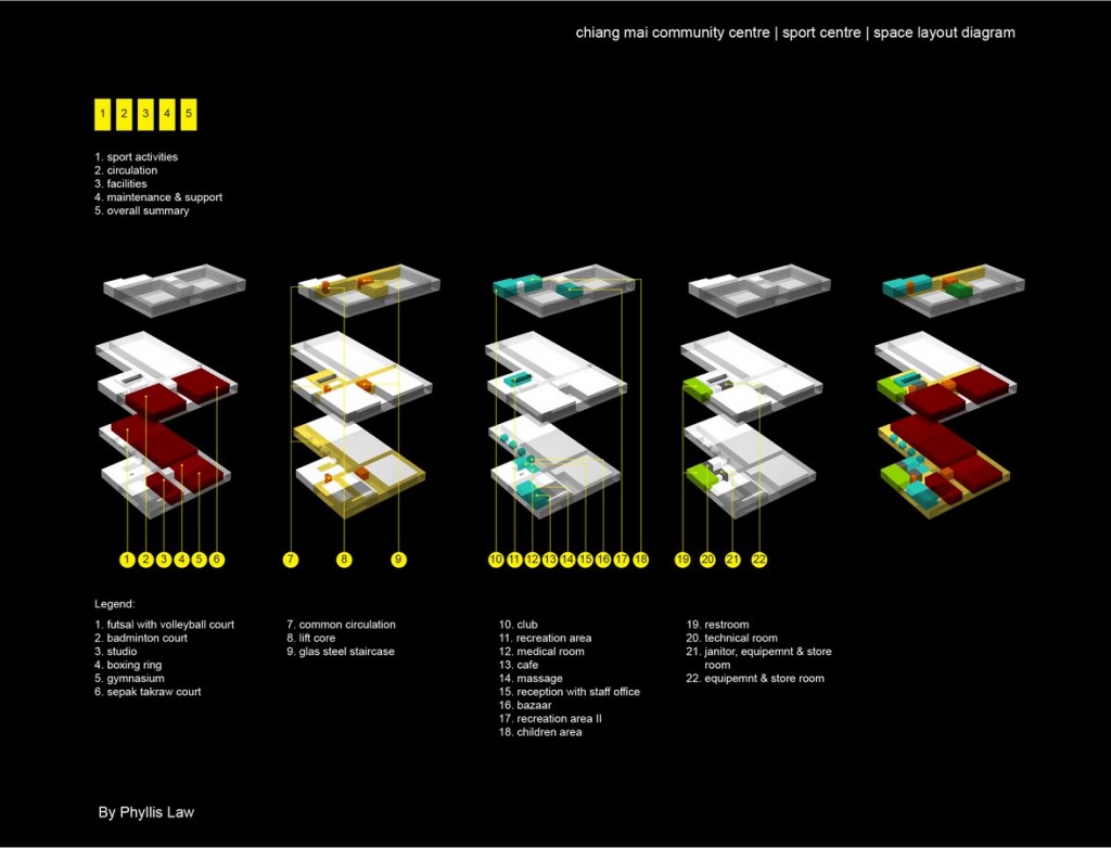 Chiang Mai Community Centre Sport Centre By Phyllis Law - Sheet4