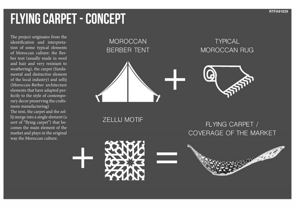 Flying Carpet By Salvatore Spataro & Giacomo Magi - Sheet1