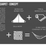Flying Carpet by Salvatore Spataro & Giacomo Magi-Sheet5