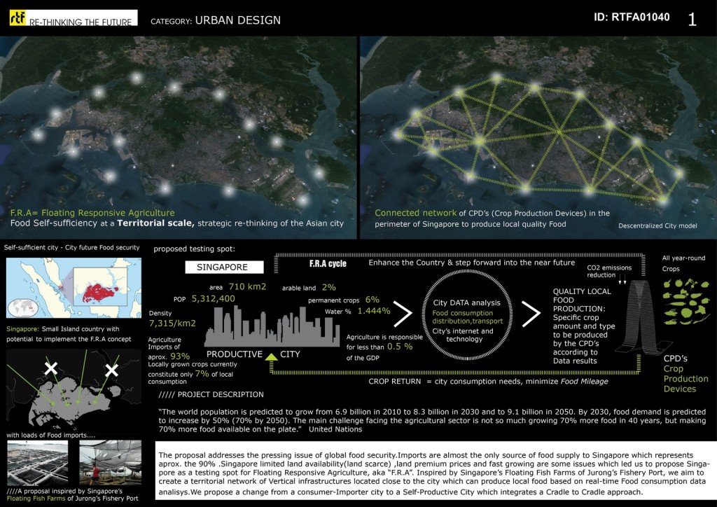 Floating Responsive Agriculture (1)