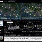 Floating Responsive Agriculture By Aman And Tarun - Sheet1