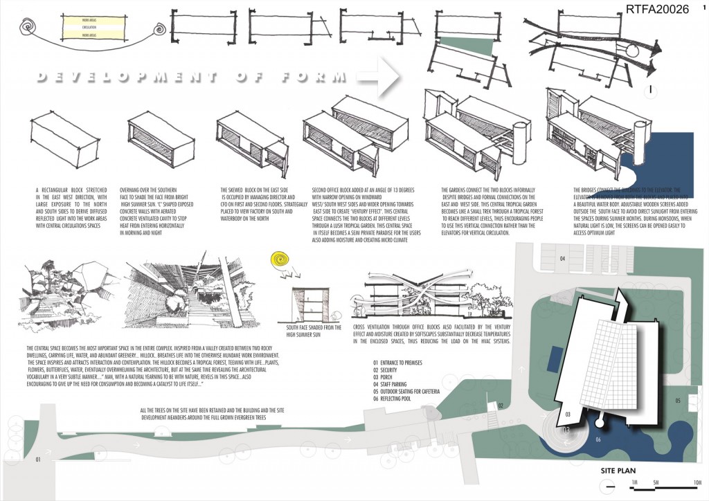 Green Building (1)