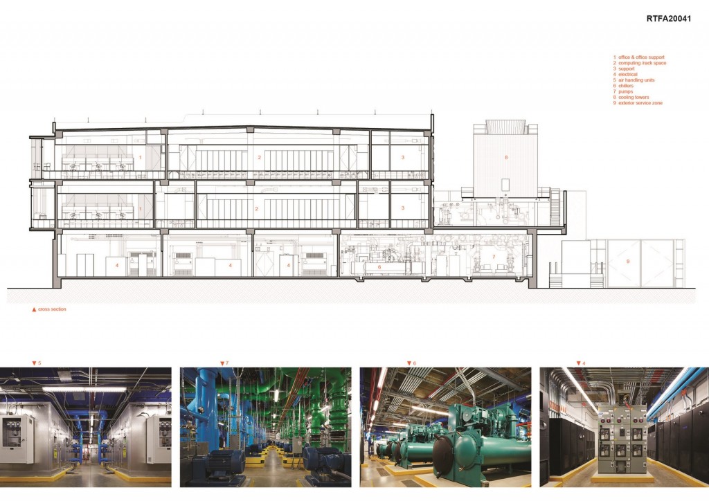 High Performance Computing Center (3)
