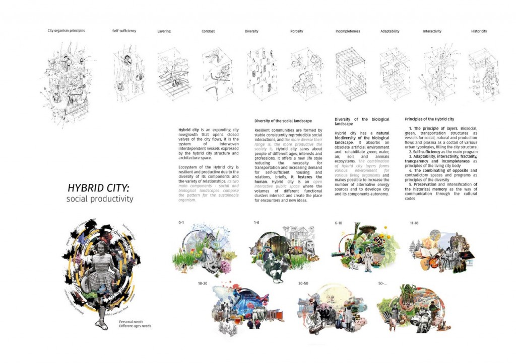 Hybrid city1