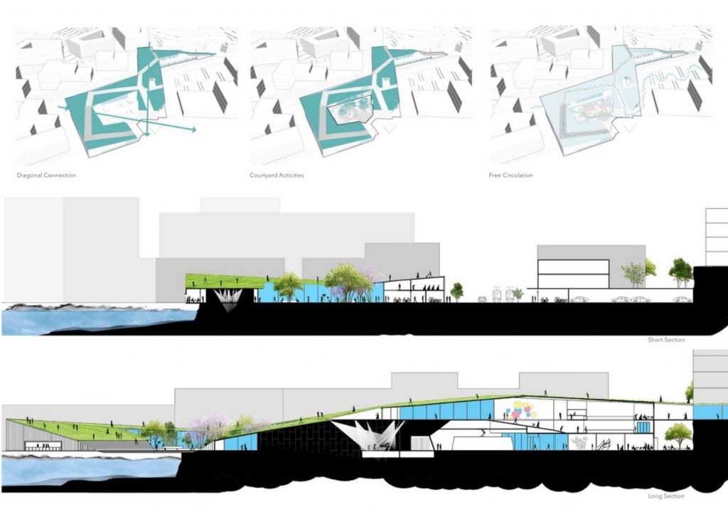 Incubator Sections+Diagrams