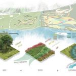 RedefiRedefining Preservation: Farnsworth's Past, Present, and Future By Daniela, Diana, Julianne, Yaneli - Sheet6ning Preservation: Farnsworth's Past, Present, and Future By Daniela, Diana, Julianne, Yaneli