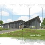 Redefining Preservation: Farnsworth's Past, Present, and Future By Daniela, Diana, Julianne, Yaneli - Sheet7