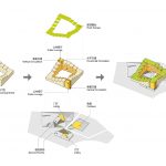 Stepped Courtyards By Open Architecture - Sheet2