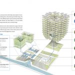 Urban Skyfarm By Aprilli Design Studio - Sheet4