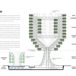 Urban Skyfarm By Aprilli Design Studio - Sheet6
