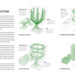 Urban Skyfarm By Aprilli Design Studio - Sheet8